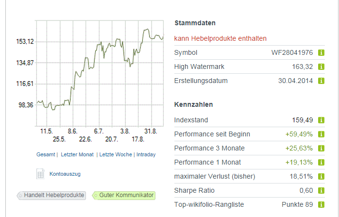 Stelle hier mal mein wiki vor :-) 756016