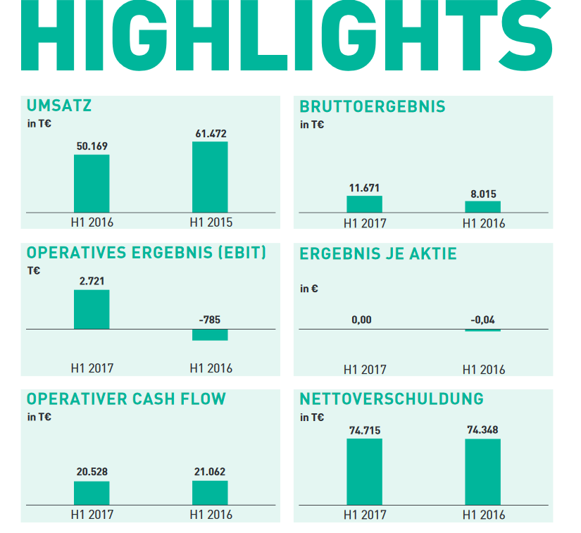 Hot-Stock 12-2016 Value-Depesche / Wild Bunch AG 1015636