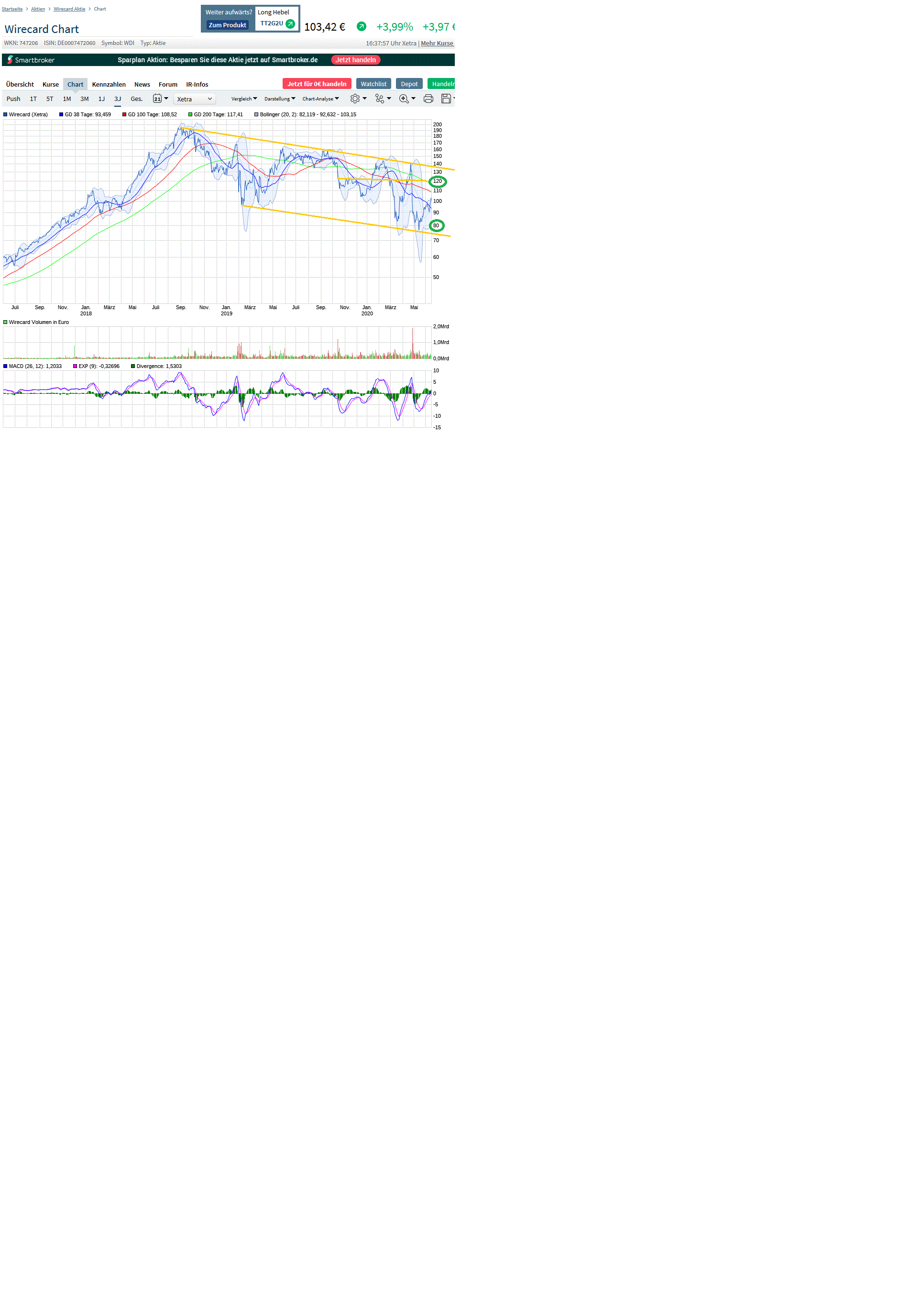 Kabelkarte mit Charttechnik handeln 1185383