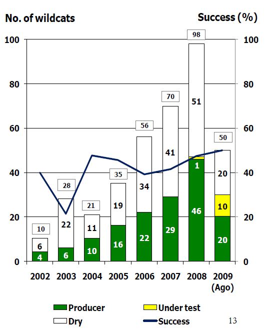 Petrodorado Energy 522677