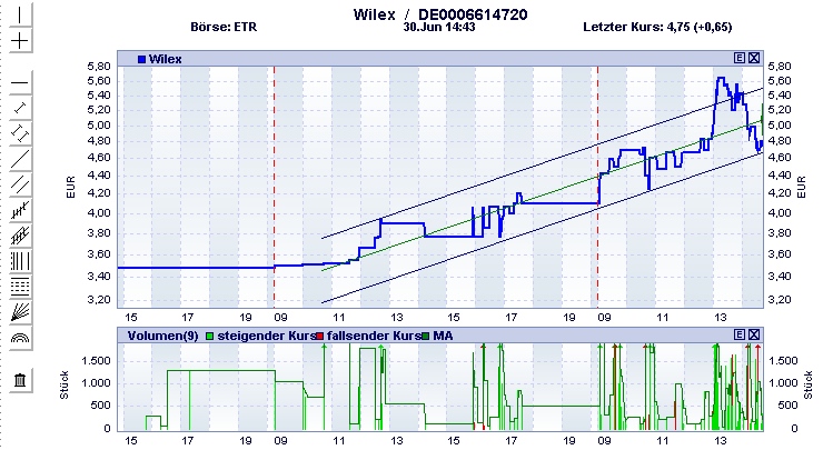 Wilex - Strategische Allianz mit UCB - Kursziel 16 241974
