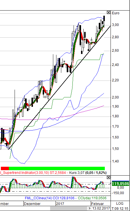 WILEX - die Zeit der Entscheidungen 971448