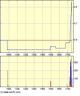 Medigene - Sachliche und fachliche Beiträge 709558