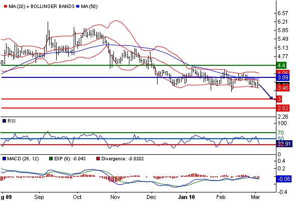 Wilex bald wie Phönix aus der Asche! 305180