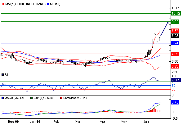 Wilex bald wie Phönix aus der Asche! 327761
