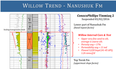 Öl-Projekt 88 Energy Project in der heißen Phase 1244448