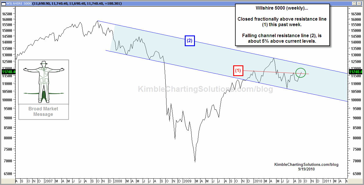 Die Bullen scharren gar nicht mit den Hufen, 346277