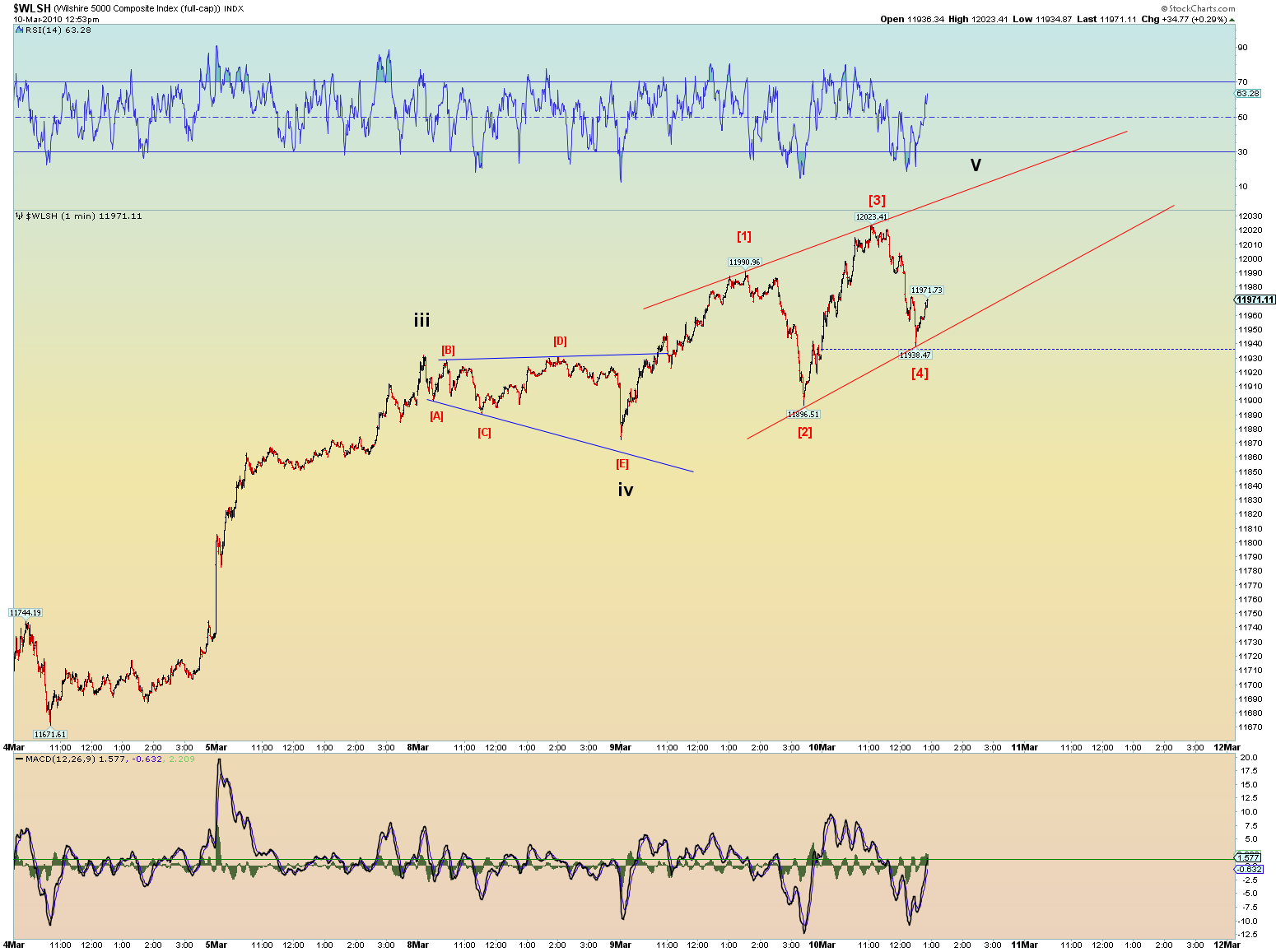 Die Bullen scharren gar nicht mit den Hufen, 305510