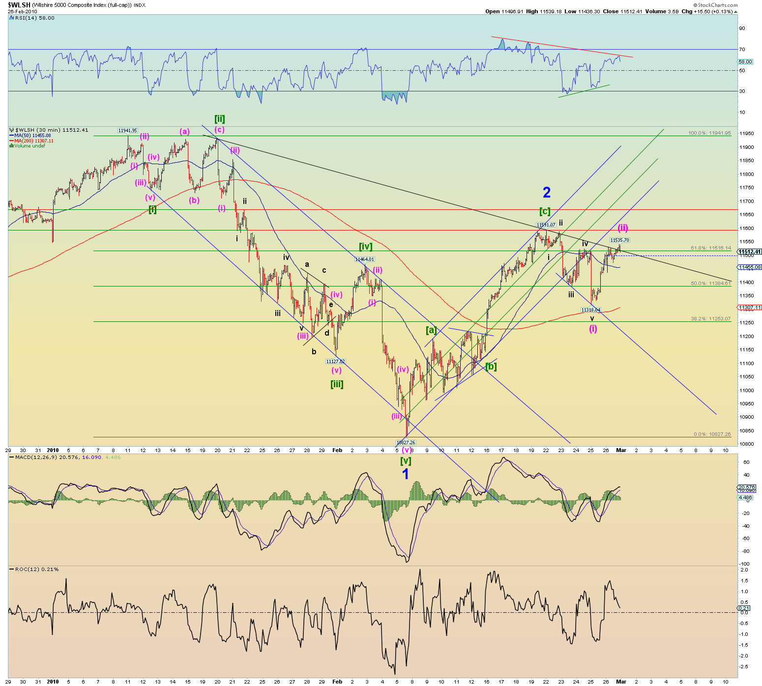 Die Bullen scharren gar nicht mit den Hufen, 305509