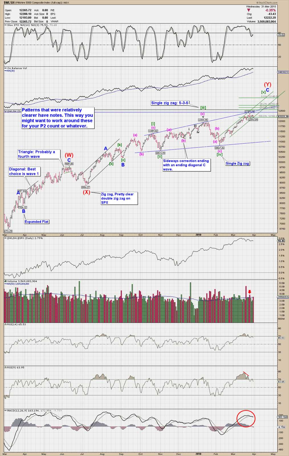Die Bullen scharren gar nicht mit den Hufen, 310789