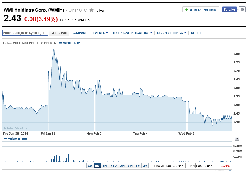 COOP News (ehemals: Wamu /WMIH) 691636