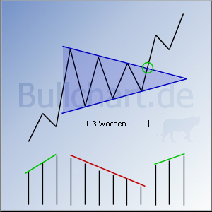 Megarebound könnte folgen wenn.. 180398
