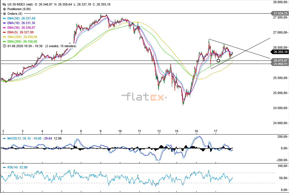 2020 QV-GDAXi-DJ-GOLD-EURUSD-JPY 1185432