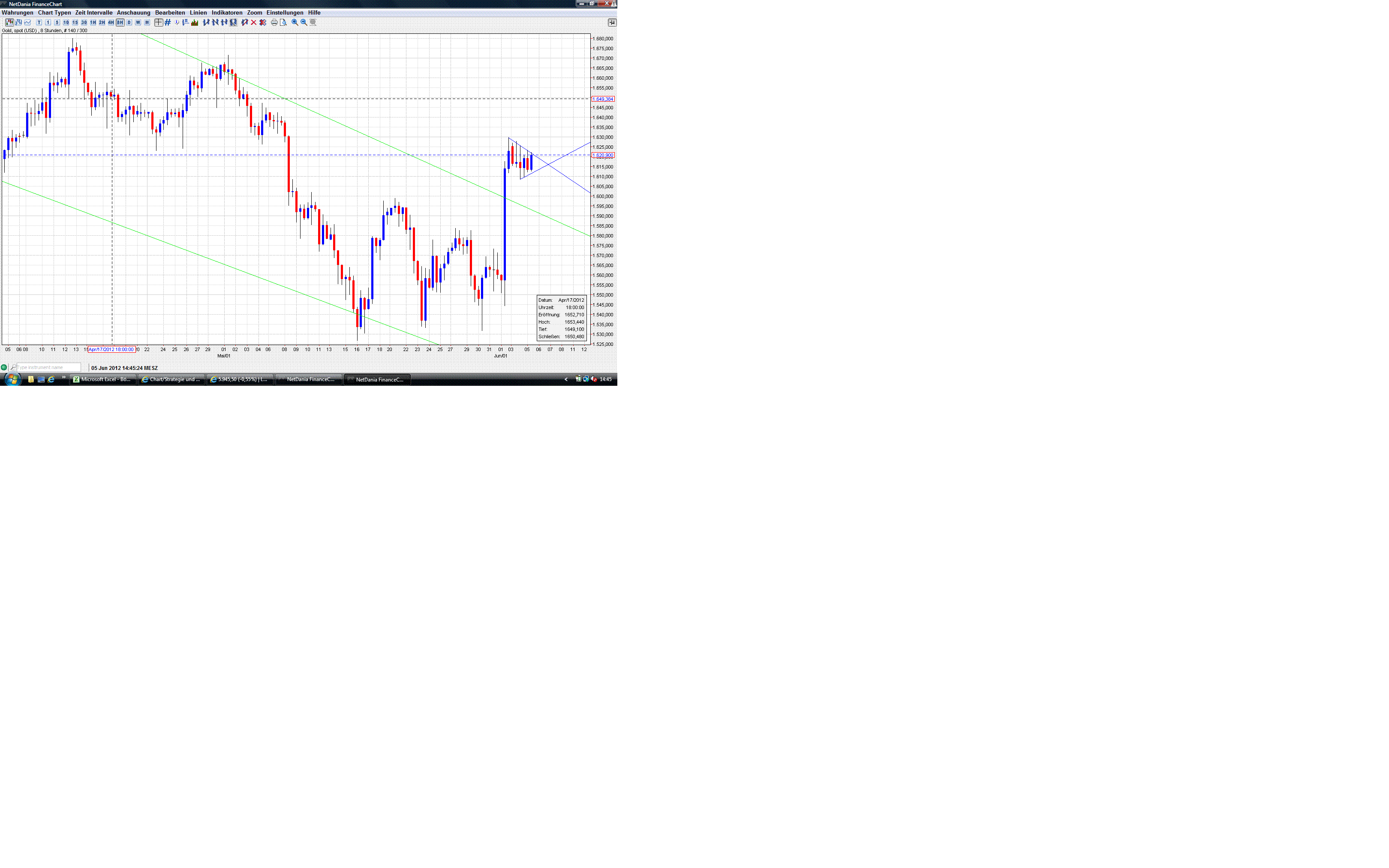 Gold shorten? 513322