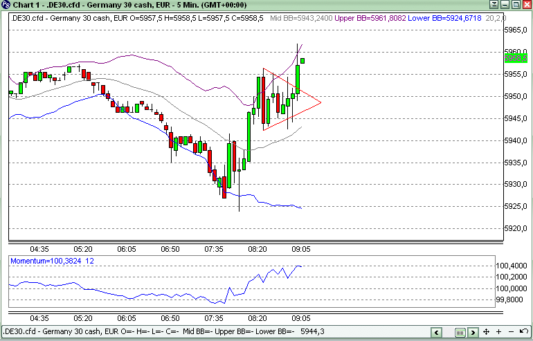 Quo Vadis Dax 2010 - Das Original 290995