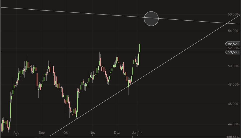 Wincor Nixdorf,jetzt geht es wieder aufwärts. 679202