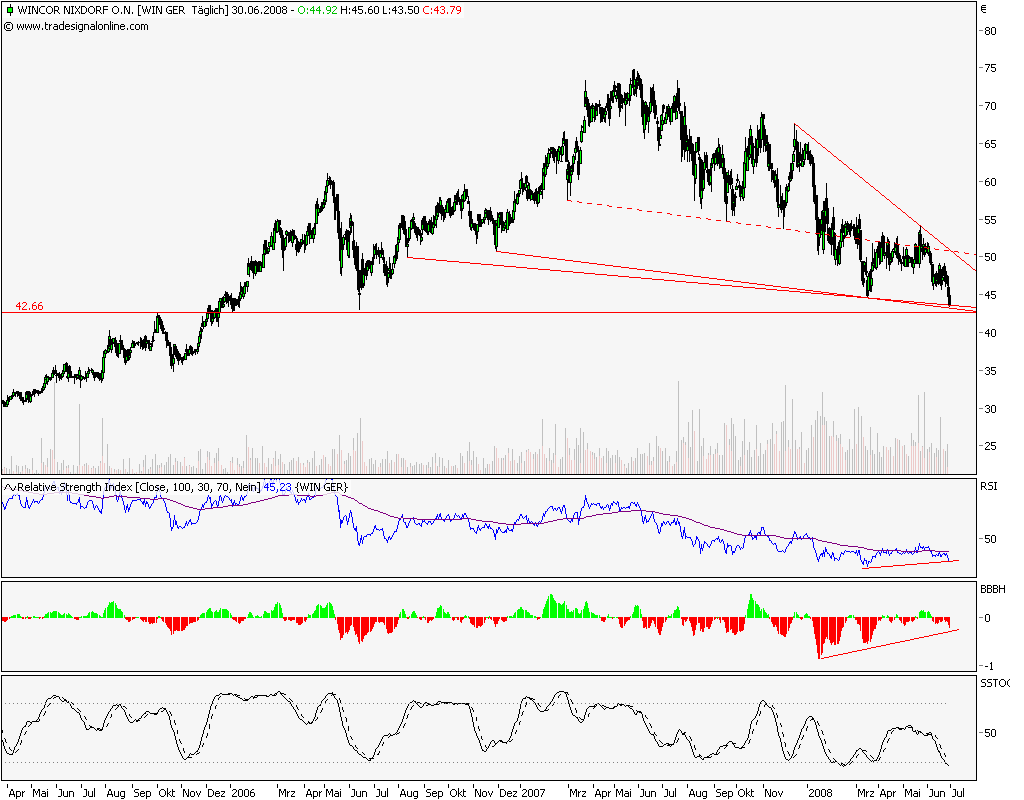 Wincor Nixdorf,jetzt geht es wieder aufwärts. 172148