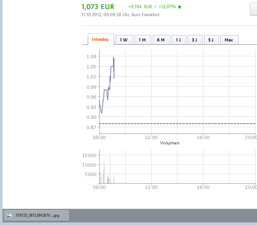 Windhoff AG die 5.000 % Rallye ! 543646