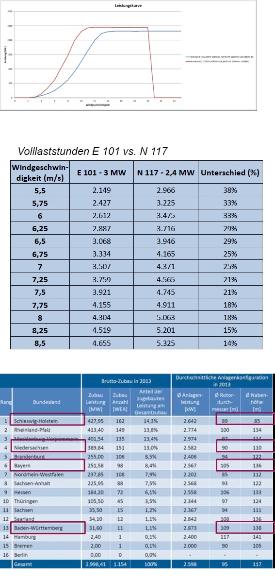 Nordex vor einer Neubewertung 733897