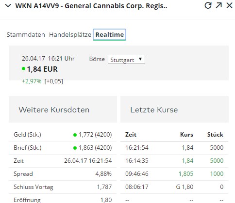 General Cannabis - Wkn: A14VV9 - Aktie 986114
