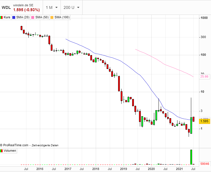 Die vollgeschissenen Windeln sind auch wieder im 1264642