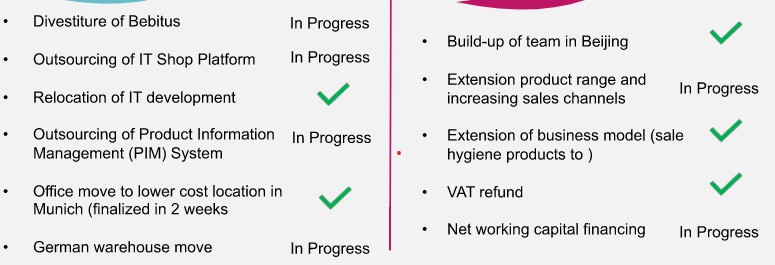 windeln.de...reborn nach reverse-split 0.3:1? 1212037
