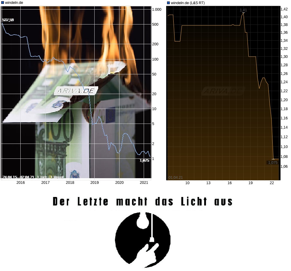 Die vollgeschissenen Windeln sind auch wieder im 1244100