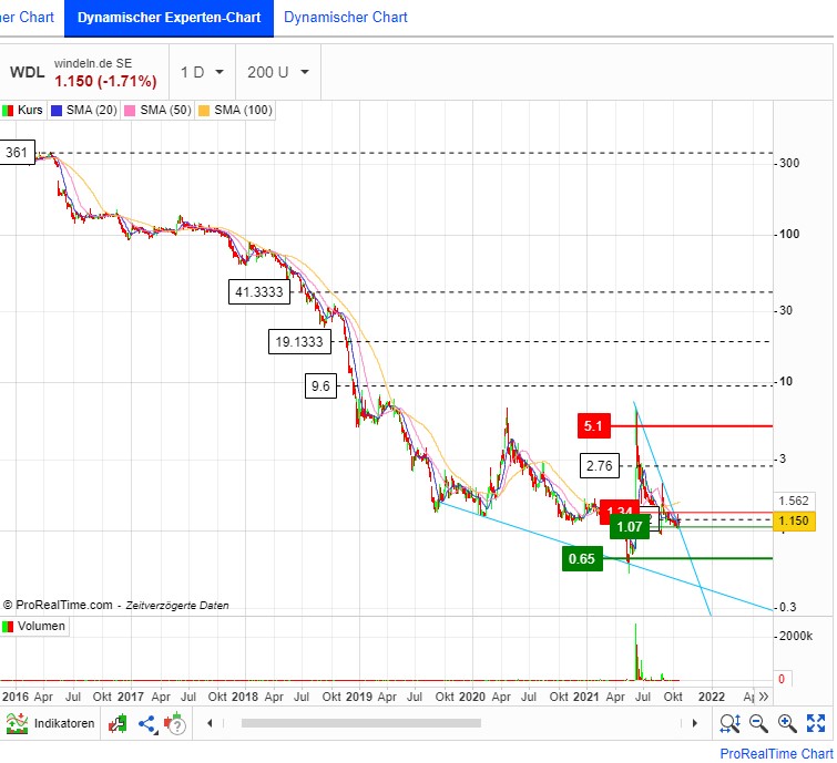 windeln.de Dickes Minus 1279964