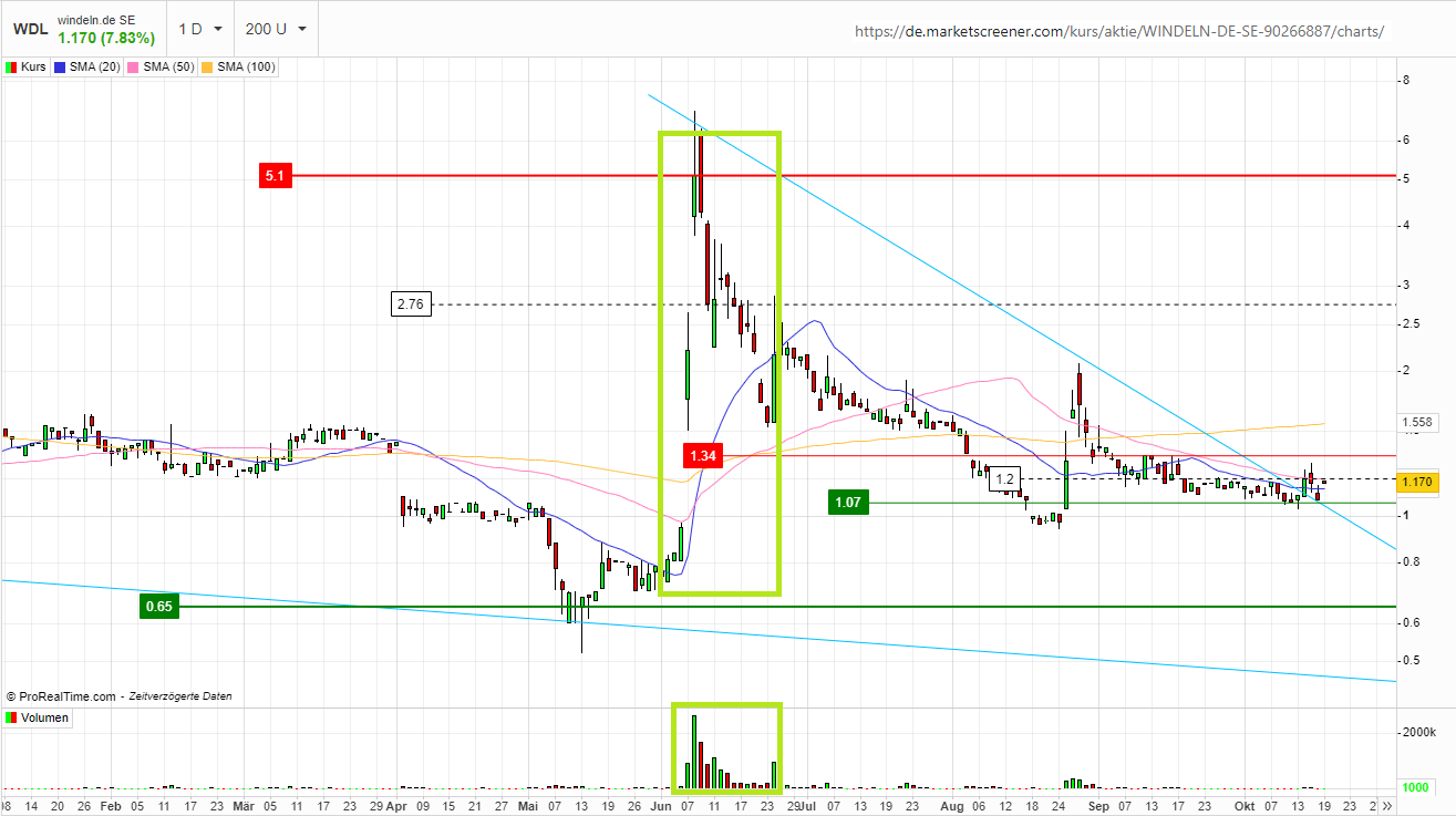 windeln.de Dickes Minus 1279862