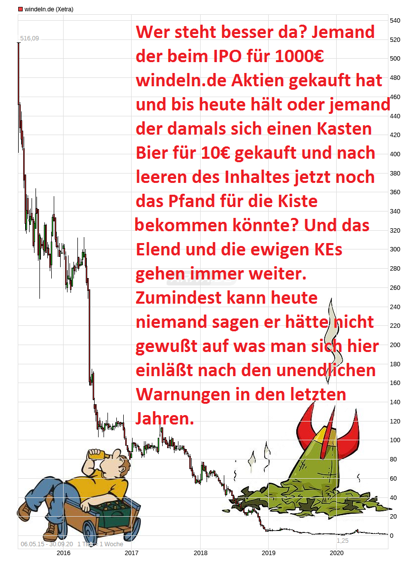 Die vollgeschissenen Windeln sind auch wieder im 1204153