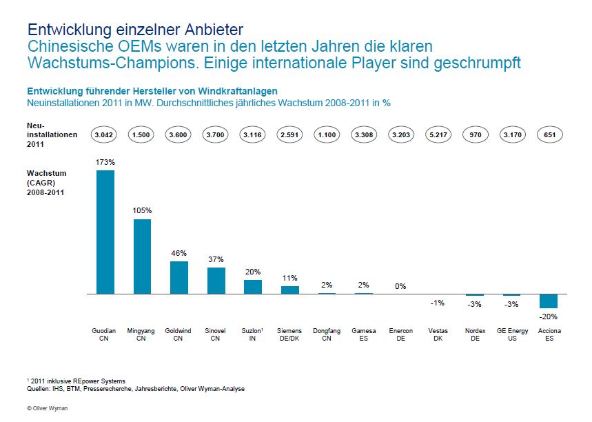 Nordex Akte X 501742