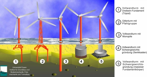 Nordex Akte X 425796