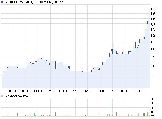 Wamu WKN 893906 News ! 537739