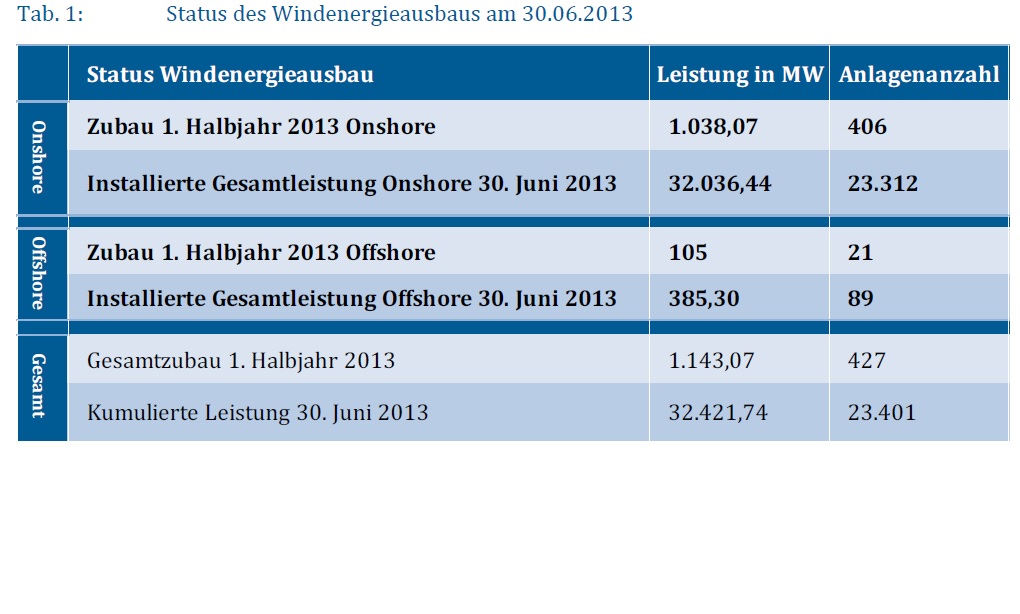Zukunft Windkraft 638706
