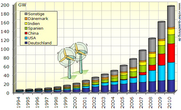 Nordex Akte X 413950