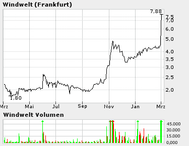 P&T : Beobachten kann sich lohnen 5576