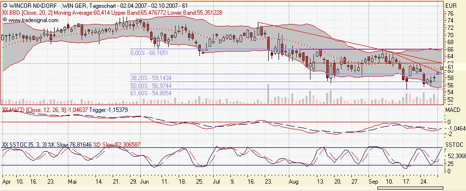 Das Bärengebrüll wird schon wieder lauter, 123162
