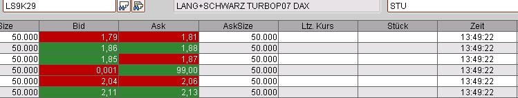 Das Bärengebrüll wird schon wieder lauter, 116414