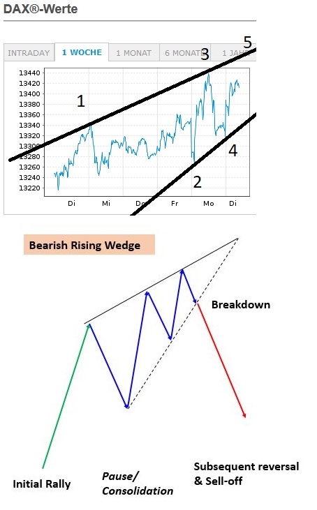 Börse ein Haifischbecken: Trade was du siehst 1216913
