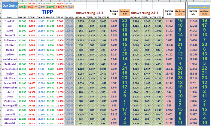 2020 QV-GDAXi-DJ-GOLD-EURUSD-JPY 1151458