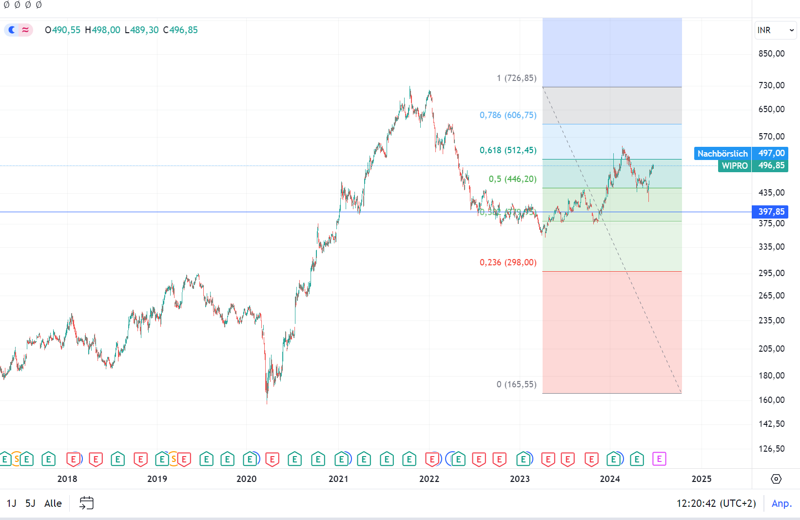 WIPRO ADR beobachten 1436103
