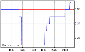 VG Gold ( ISIN: CA9182161021 ) 294582