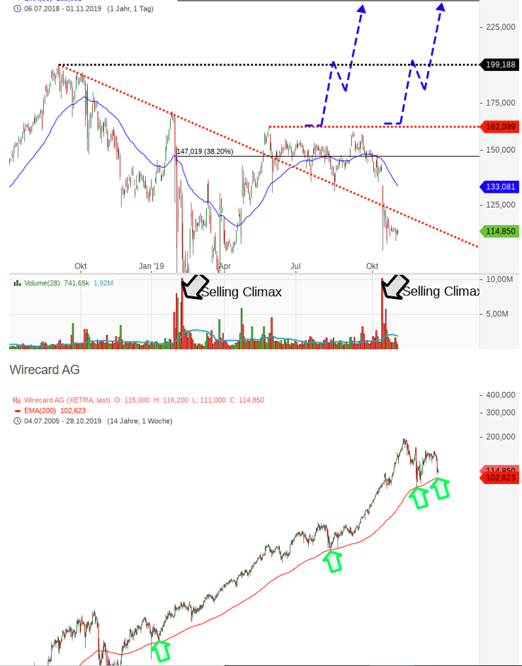 Wirecard 2014 - 2025 1142735