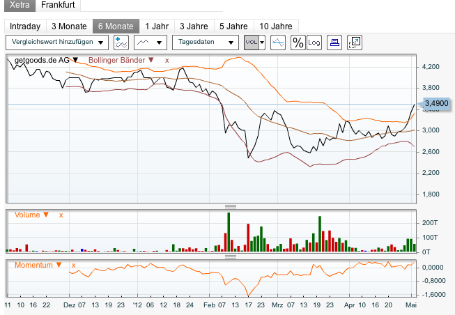 was ist denn hier los? 505664