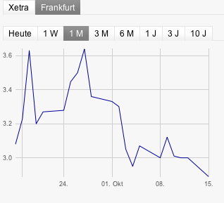 INJEX AG - Come-back zum Weltmarktführer 544756