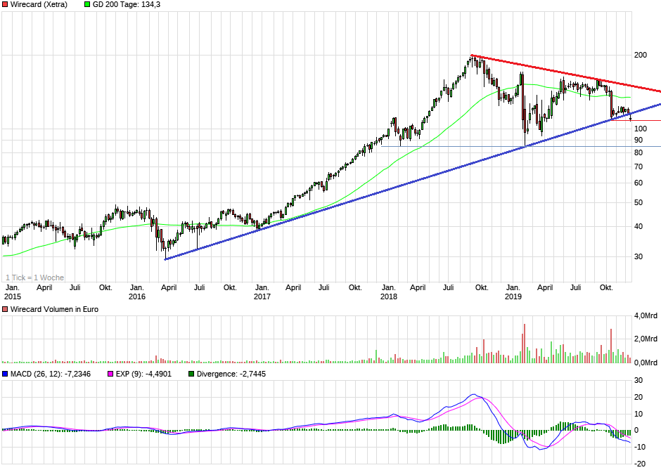 Wirecard 2014 - 2025 1148550