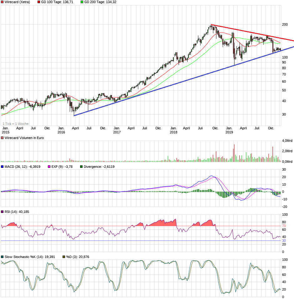 Wirecard 2014 - 2025 1147365