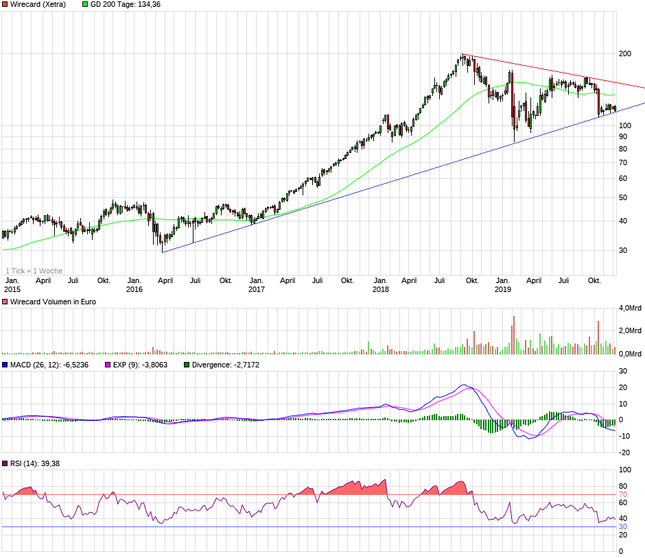 Wirecard 2014 - 2025 1148014