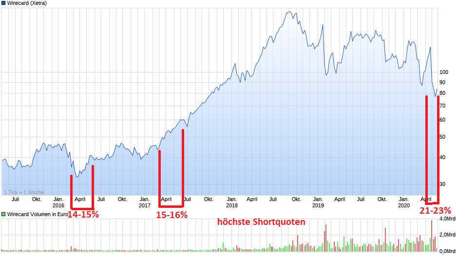 WDI Forum für Verantwortungsbewusste 1179208