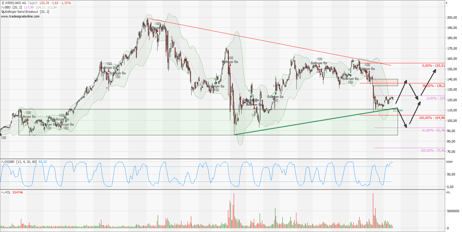 Wirecard 2014 - 2025 1144915